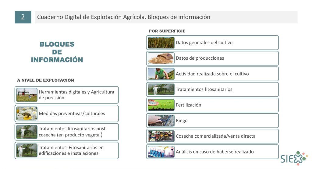 Información referente a un cuaderno digital de explotación agrícola